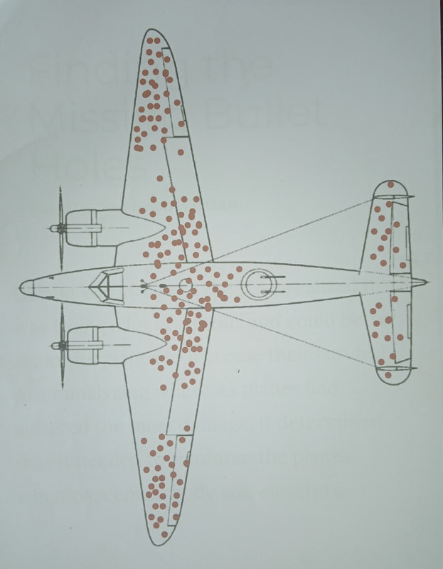 Survivorship Bias Bomber Diagramm, Einschusslocher