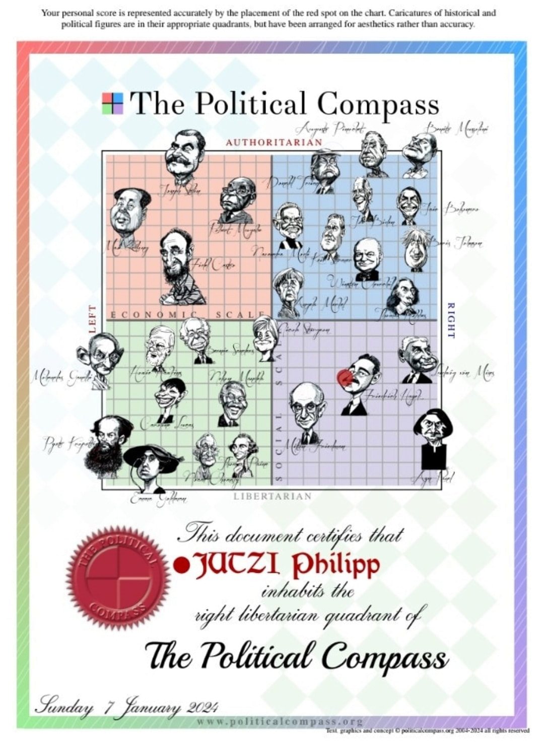 The Political Compass Zertifikat - JUTZI Philipp, right libertarian quadrant
